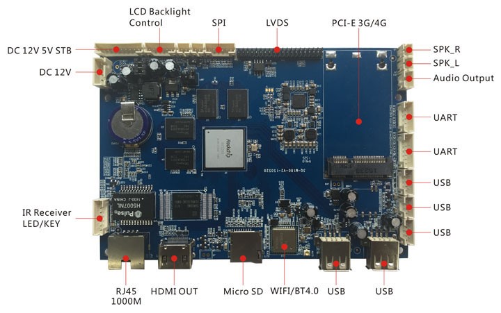 RK3288׿ư